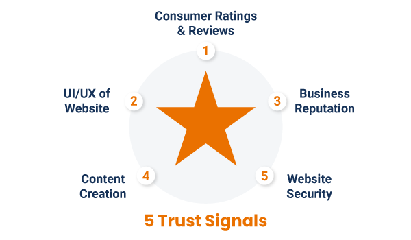 5 trust signals for consumer trust