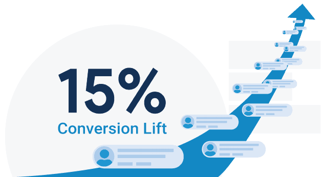 15& conversion lift with review widgets