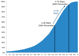 amazon-graph