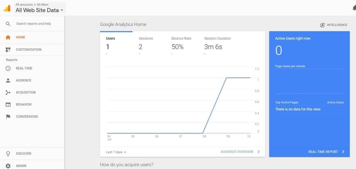 Google Analytics Dashboard