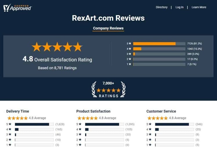 rexart review certificate main landing page