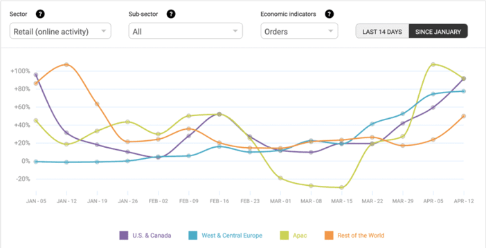 analytics preview year over year revenue growth