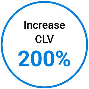 Increase CLV 200%