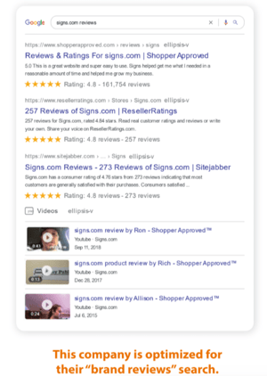 brand reviews optimized for search