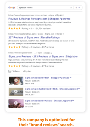 brand reviews optimized for search