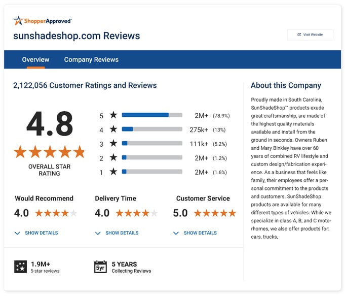Shopper Approved Certificate - 4.8 overall star rating with company details