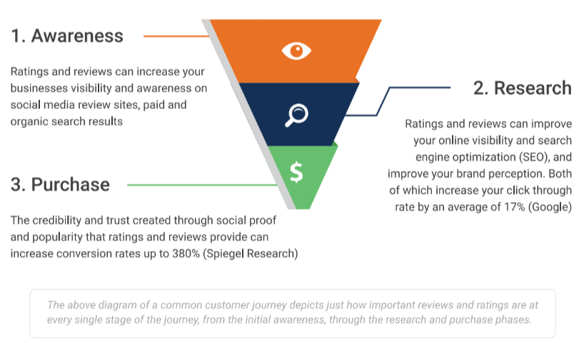 customer journey funnel