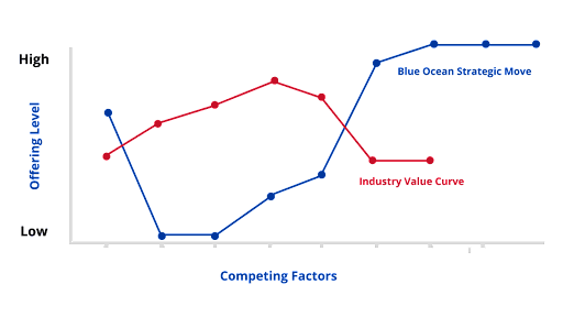 ecommerce-blue-ocean-pricing