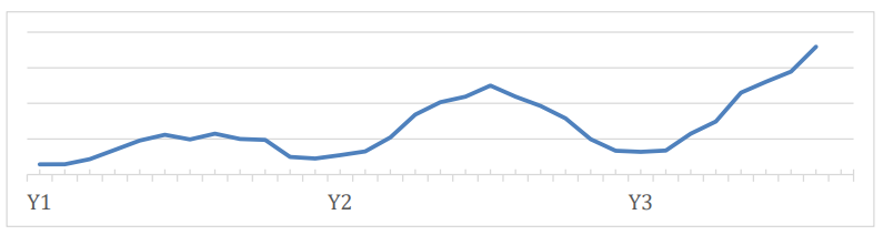 epestsupply-data-showing-how-qa-increased-traffic