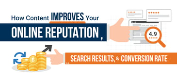 how content improves your online reputation, search results & conversion-rate