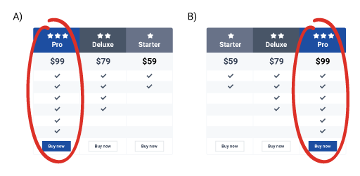 comparison-ab