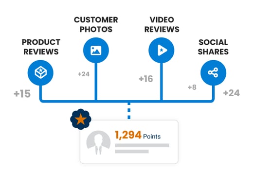 More Reviews and Social Proof
