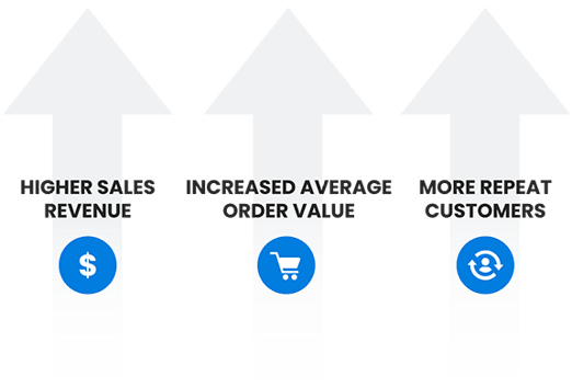 Generate More Initial Sales & Repeat Sales Over Time