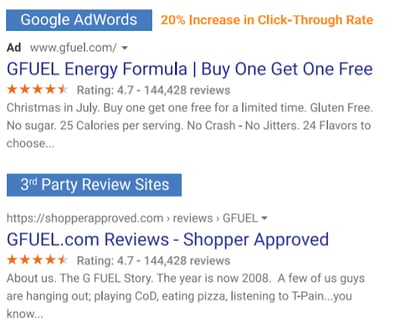 reviews-and-ppc-ads
