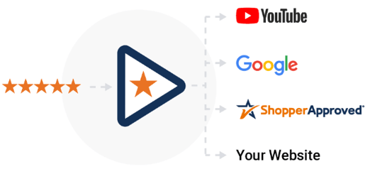 Send your video reviews across the web