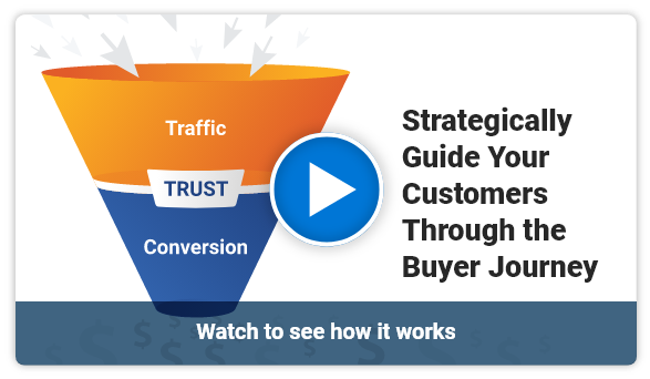 Strategically Guide Your Customers Through the Buyer Journey