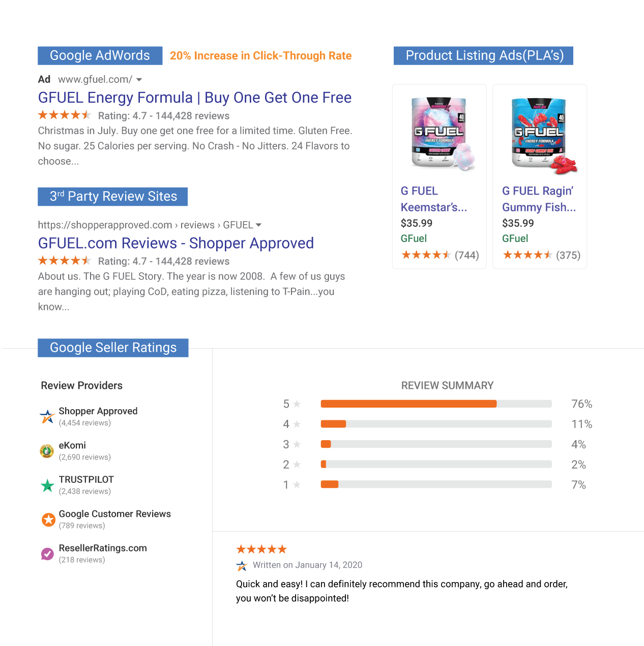 How to Grow Your eCommerce Business in a Recession