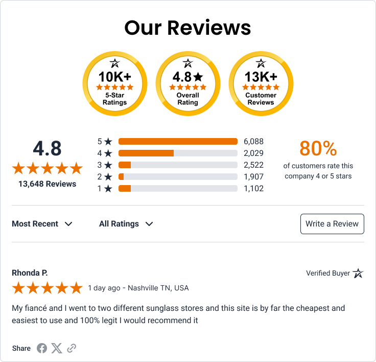 Review badge in certificate medallion style
