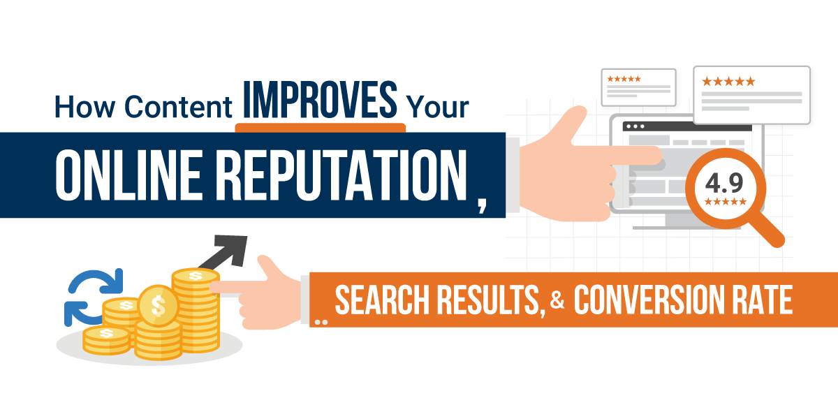 how content improves your online reputation, search results & conversion-rate