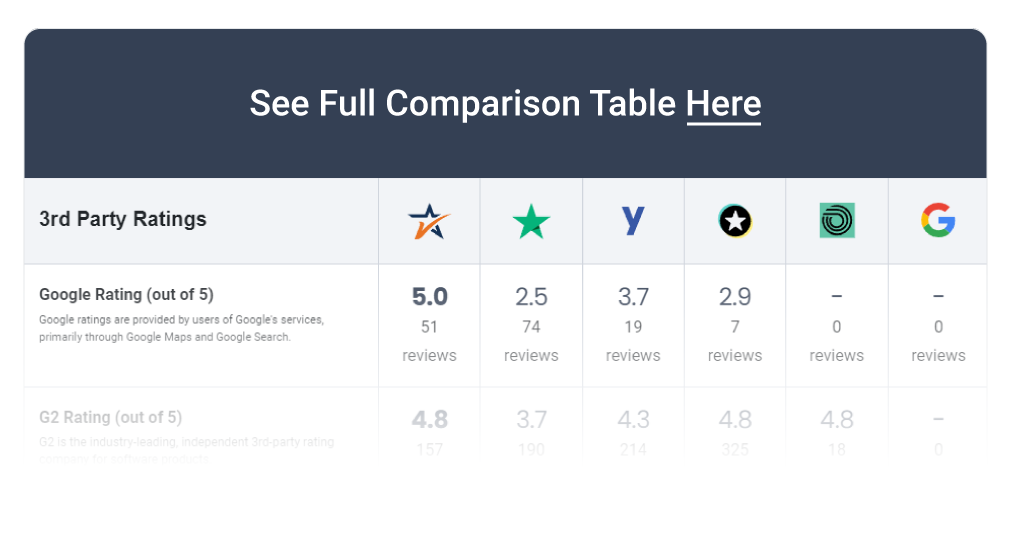 comparison table thumbnail