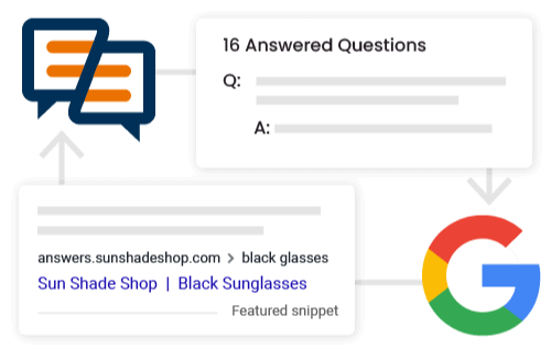 Shopper Approved Q&A cycle of conversion thru google