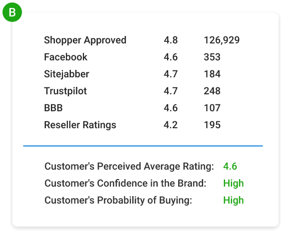 How review destination works comparison B