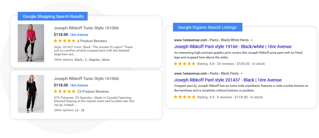 product reviews appear in google shopping and organic search results